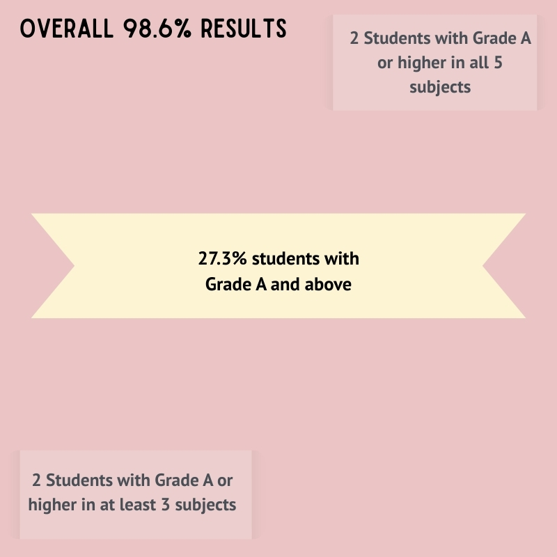 as-a-level-results-2017-2018-redux