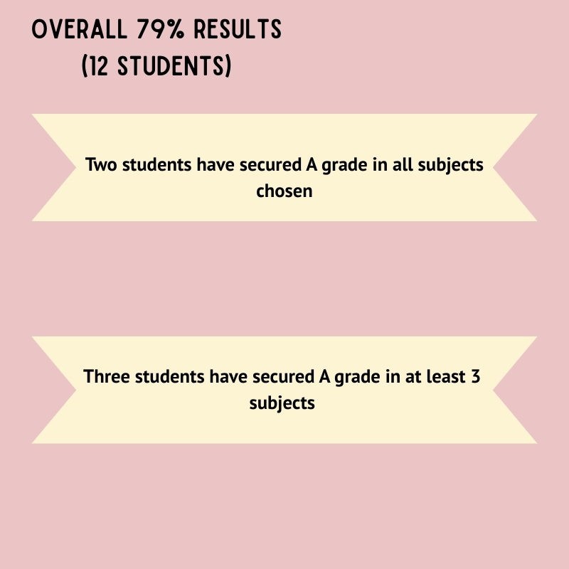 as-a-level-results-2023-2024-redux