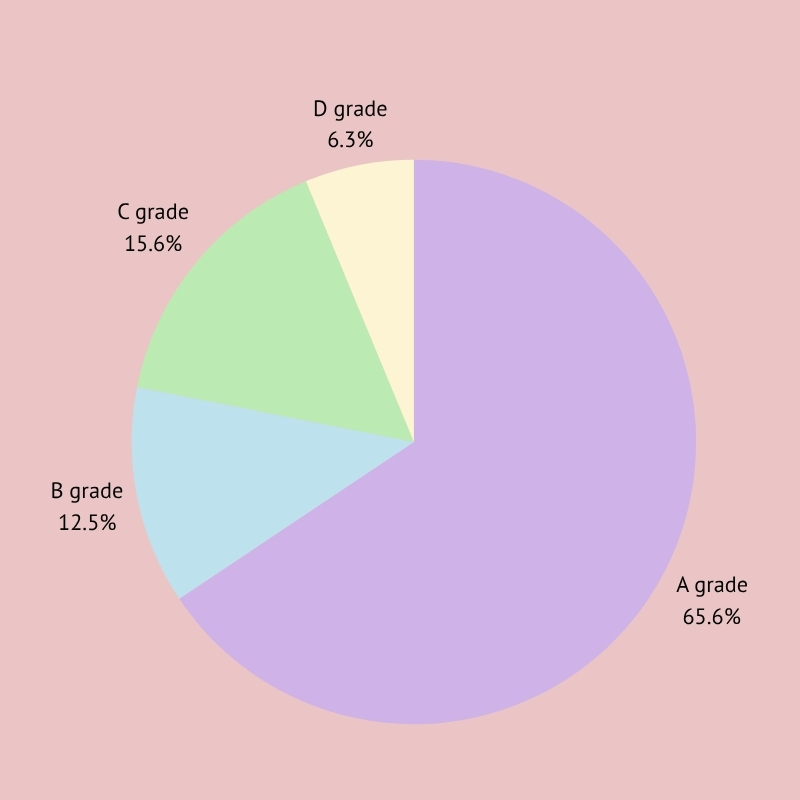 as-level-results-2016-2017