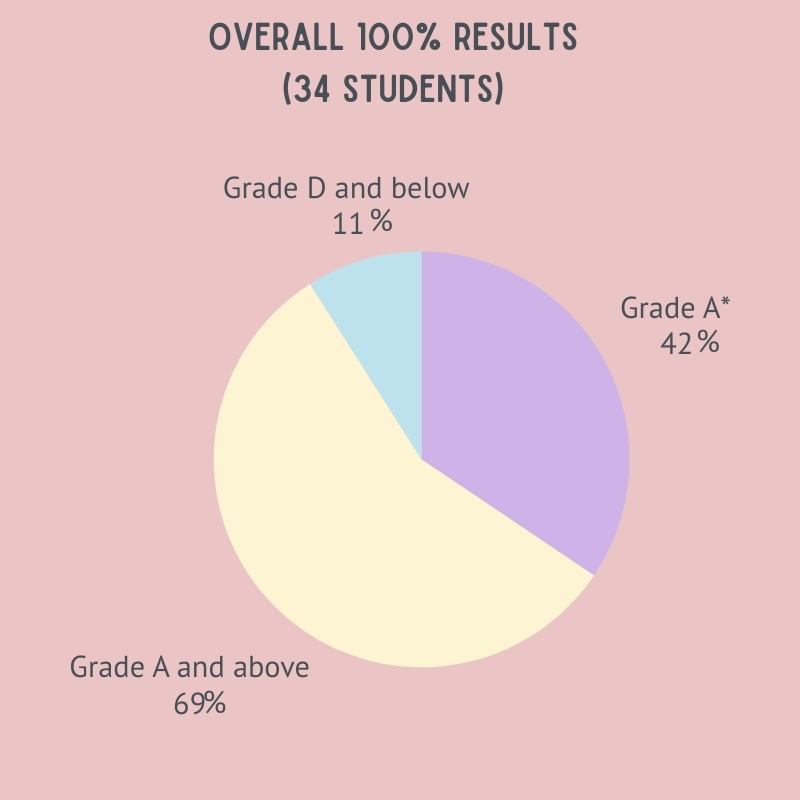 igcse-results-2023-2024-1-reredux